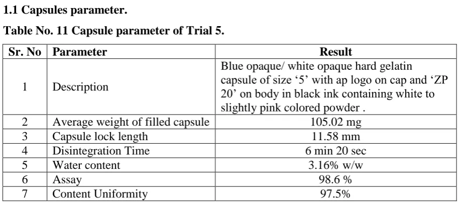 Table No. 11 Capsule parameter of Trial 5. 