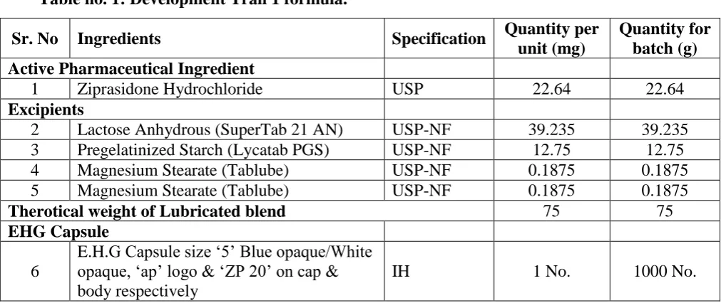 Table no. 1: Development Trail 1 formula. 