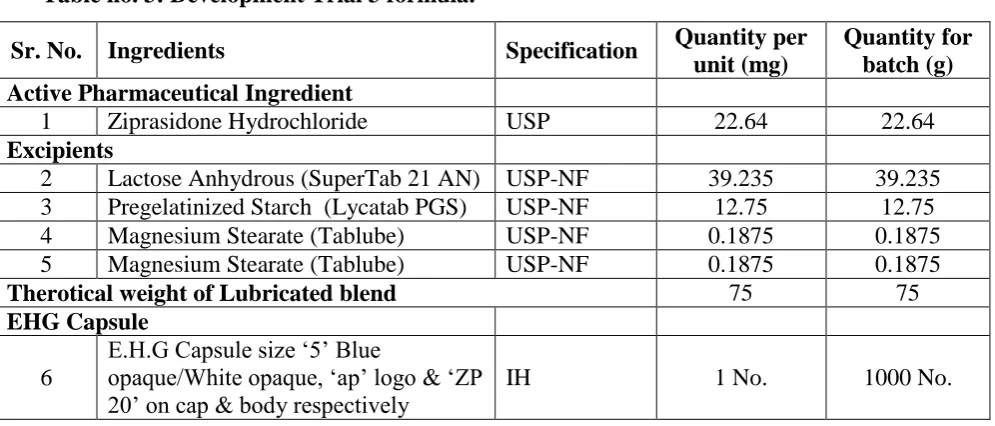Table no. 4: Development Trial 4 formula. 
