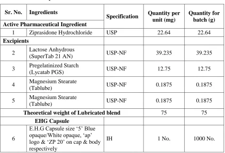 Table no. 5 Development Trial 5 formula. 