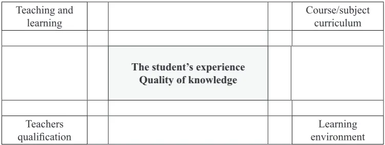 Figure 1.1.Teaching and 