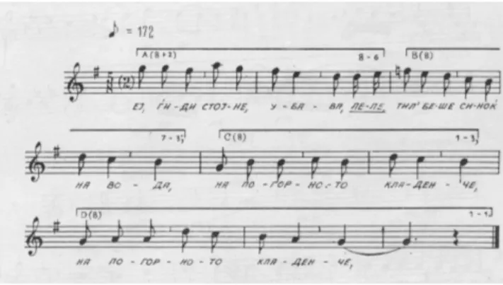 Figure 7: The 5/8 meter in turtledove singing 