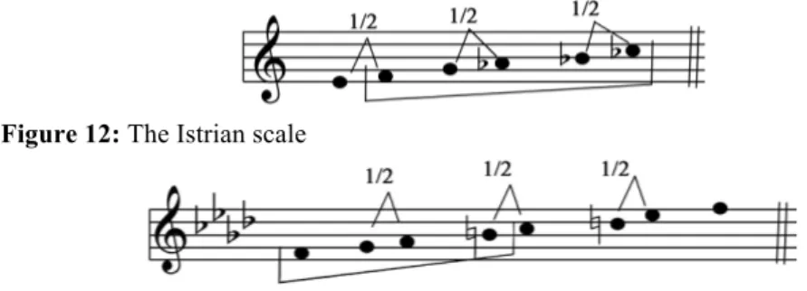 Figure 11: The augmented fourth in the crane sound pattern 