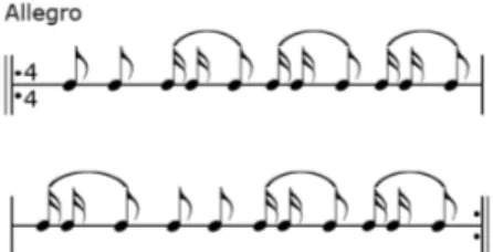 Figure 17: Rhythmic patterns in a folk dance 