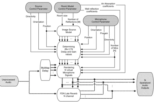 Figure 1. ViMiC architecture. 