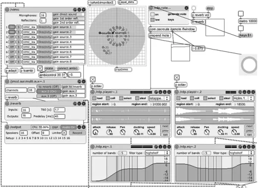 Figure 5. ViMiC in different audio environments. (a) ViMiC as a Jamoma module (upper left  corner) inside Max/MSP