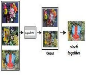 Figure 1:  visual cryptography system 