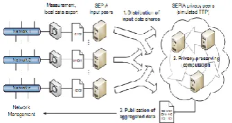 FIG 2.1 DEPLOYMENT SCENARIO FOR SEPIA 