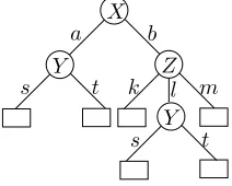 Figure 4.3: A tree coded in example
