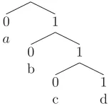 Table 5.1: Three distributions over {a, b, c, d} and corresponding preﬁx codes.