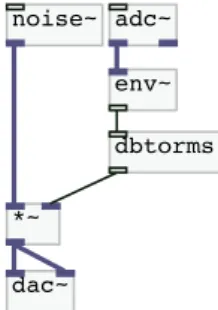 Figure 6. Simple Pure Data patch using the amplitude envelope of the input. 