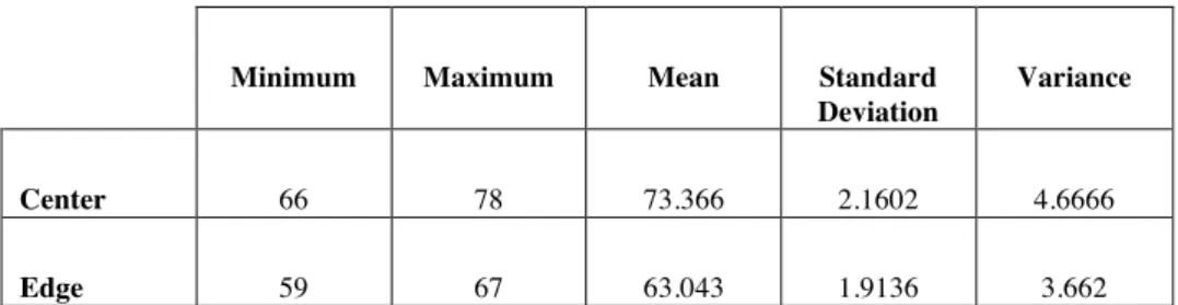 Table 1. Statistics on Radiodrum Accuracy with 100 hits at each location. 