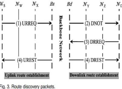 Fig. 2, NX initiates the by Authentication Request (AREQ) packet to the base 