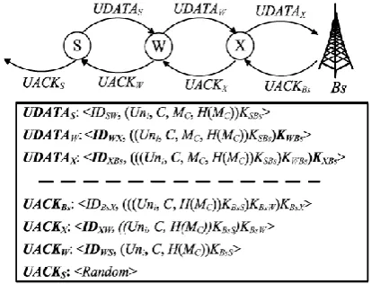 Fig. 5 shows that the destination node composes and 