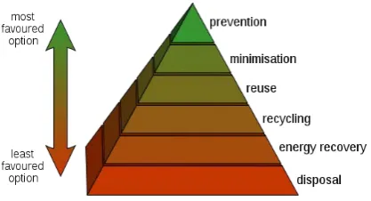 Fig 1.3: Cement Industry Share in CO2 Emissions [4]. 