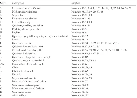 TABLE 2. PETROGRAPHiC FABRiC CLASSiFiCATiON OF LATE MiNOAN TRANSPORT JAR SAMPLES FROM KOMMOS 