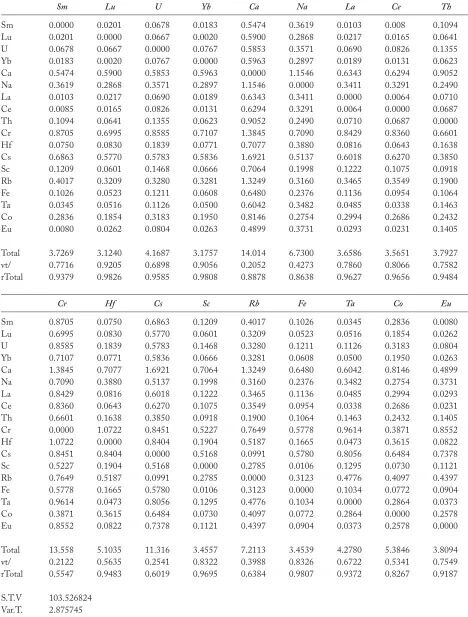 TABLE 3. CHEMiCAL VARiATiON MATRix FOR 18 OF THE ELEMENTS ANALyzED wiTH iNAA iN LATE MiNOAN TRANSPORT JAR SAMPLES FROM KOMMOS 