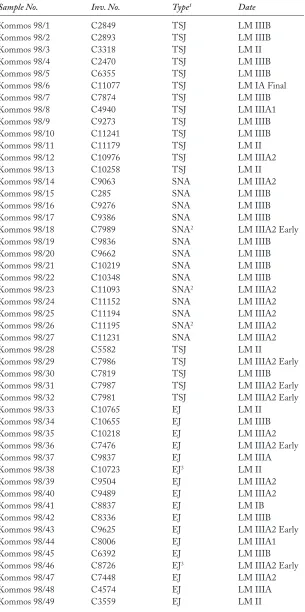 TABLE 1. LATE MiNOAN TRANSPORT JAR SAMPLES FROM KOMMOS  