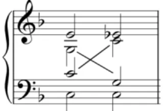 Figure 6. Voice-leading reduction of UD 10 : voice-exchange. (Note that all of the pitches in the  second chord are dotted