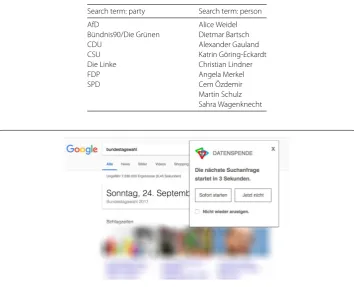 Table 1 All 16 search terms used for the Dataspende project