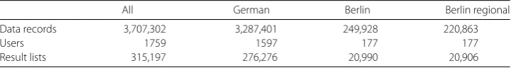 Table 2 Overview over the size of the used datasets