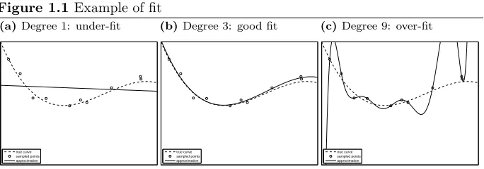 Figure 1.1 Example of ﬁt