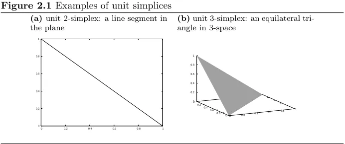 Figure 2.1 Examples of unit simplices