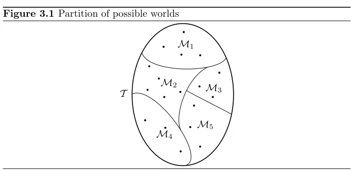 Table 3.1 Biased coin example models