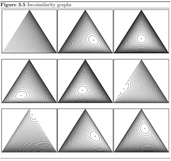 Figure 3.6 K-distance vs KL-divergence I. Contour lines of both loss measureson the Bernoulli model.The vertical axis shows P1(H), the horizontal axisP2(H).
