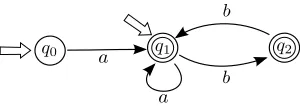 Figure 2: A B¨uchi automaton