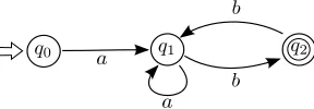 Figure 12: Not all postﬁxpoints yield loops