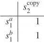 Table 3: The payoﬀ matrix of G′(τ, ({a, b}, =)) = ({1, 2}, ({sa1, sb1}, {scopy2}), {uE, uA}).