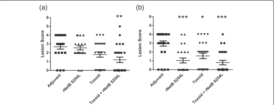 Table 1 Summary of trial results