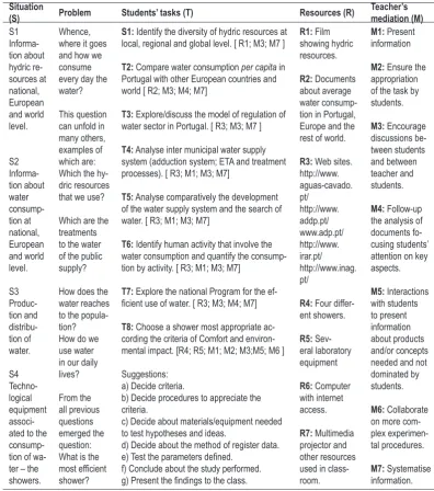 Table 3. Example of a Formative Situation (2009/2010): SF-D: water in daily lives-Efficiency of a shower (following formative situation specifica-
