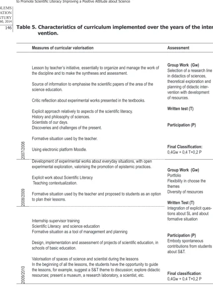 Table 5. Characteristics of curriculum implemented over the years of the inter-vention.
