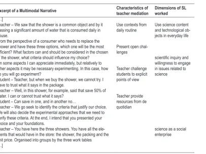 Table 6. Excerpts from NM on the SF-D (Group C) – open challenge proposed and dimension of SL worked.