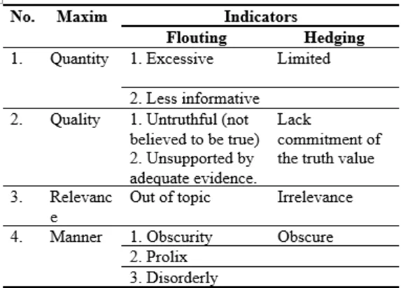 Table 1. Indicators Flouting and Hedging  Maxim of Cooperation Principle 