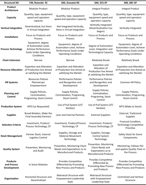 Table 4. Manufacturers’ competitive priorities