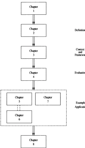 Fig. 1.1: Organisational view of this dissertation