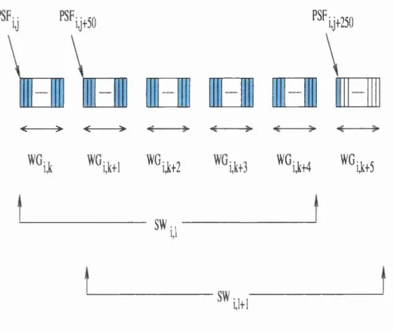 Fig. 4.2: Measurement Window