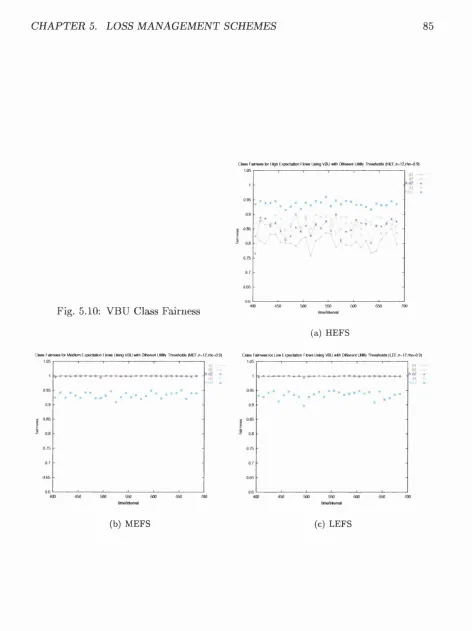 Fig. 5.10: VBU Class Fairness
