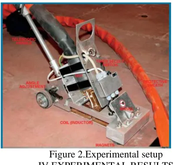 Figure 3- Angular welding distortion  