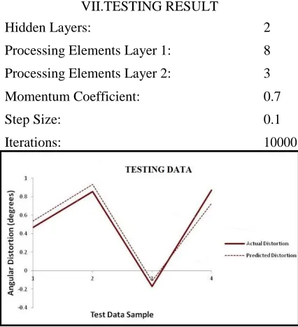 Figure 8-Distortion Rectification of 10mm  