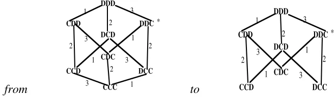 figure out her status, by explicit reasoning, or by updates. To display these, draw an