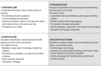 Table 1. Map of educational philosophy (largely based on Englund, 1995). 