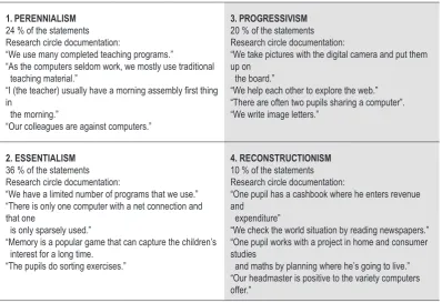 Table 3. Distribution and examples of statements from participating schools at the first two meetings