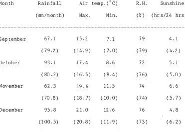 Table 3 . 2 . Climatologi cal data throughou t the experi men t 