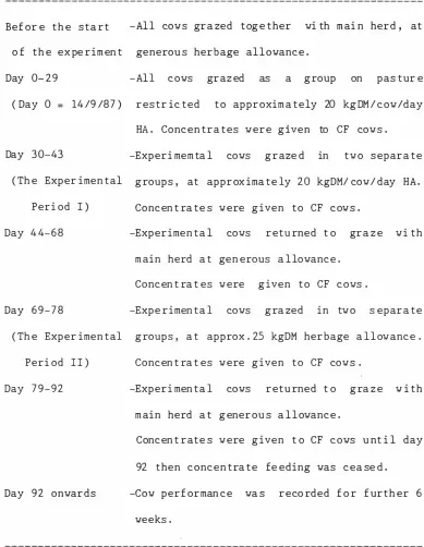 Table . 3 . 4 . Summary of experimen t al descr i p t i on .  