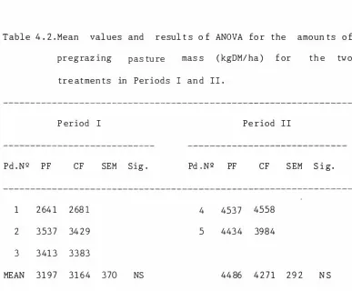 Table 4 . 2 . Mean 