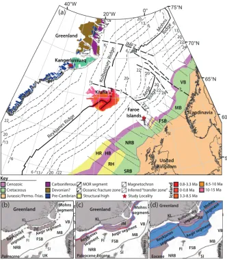 Figure 6.  NE Atlantic tectonic elements map:  Hatton Rise (HR), Hatton Basin (HB), (c)